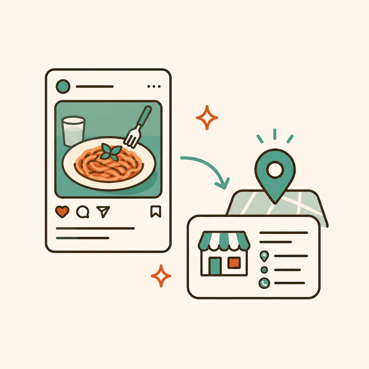 Instagram投稿の自動連携