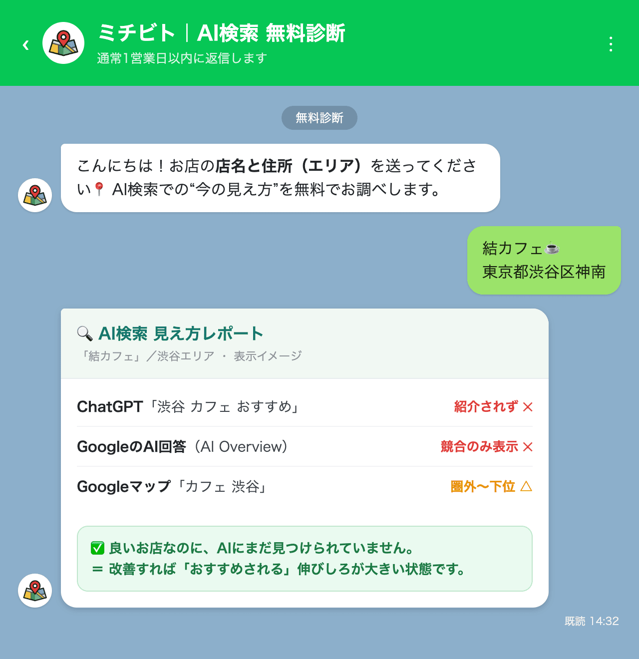 LINEで店名と住所を送ると、AI検索での見え方レポート(ChatGPT・GoogleのAI回答・マップでの表示状況)が無料で返ってくるイメージ